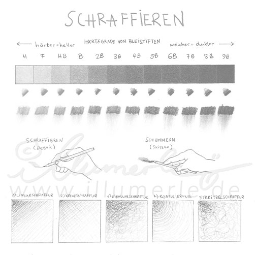 Übung-schraffieren_illumerle_portraitvonfotovorlage